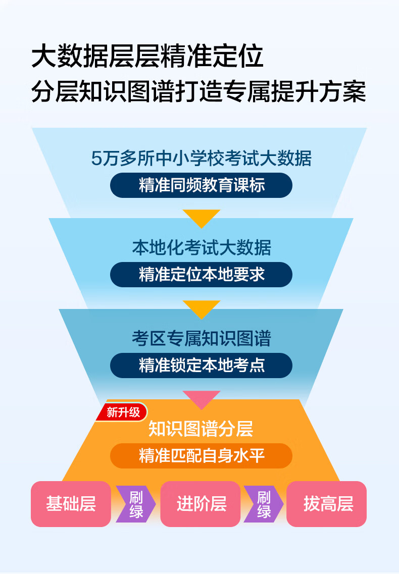 科大訊飛總代理