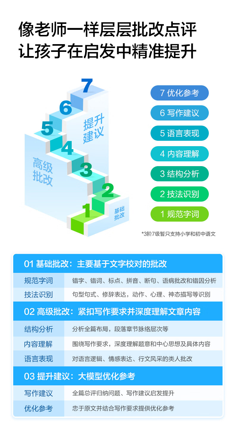 科大訊飛總代理