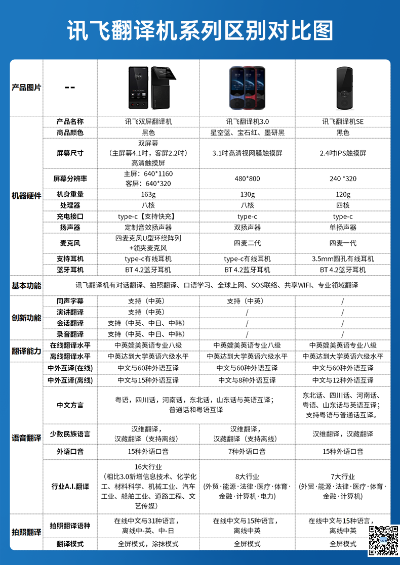 科大訊飛總代理