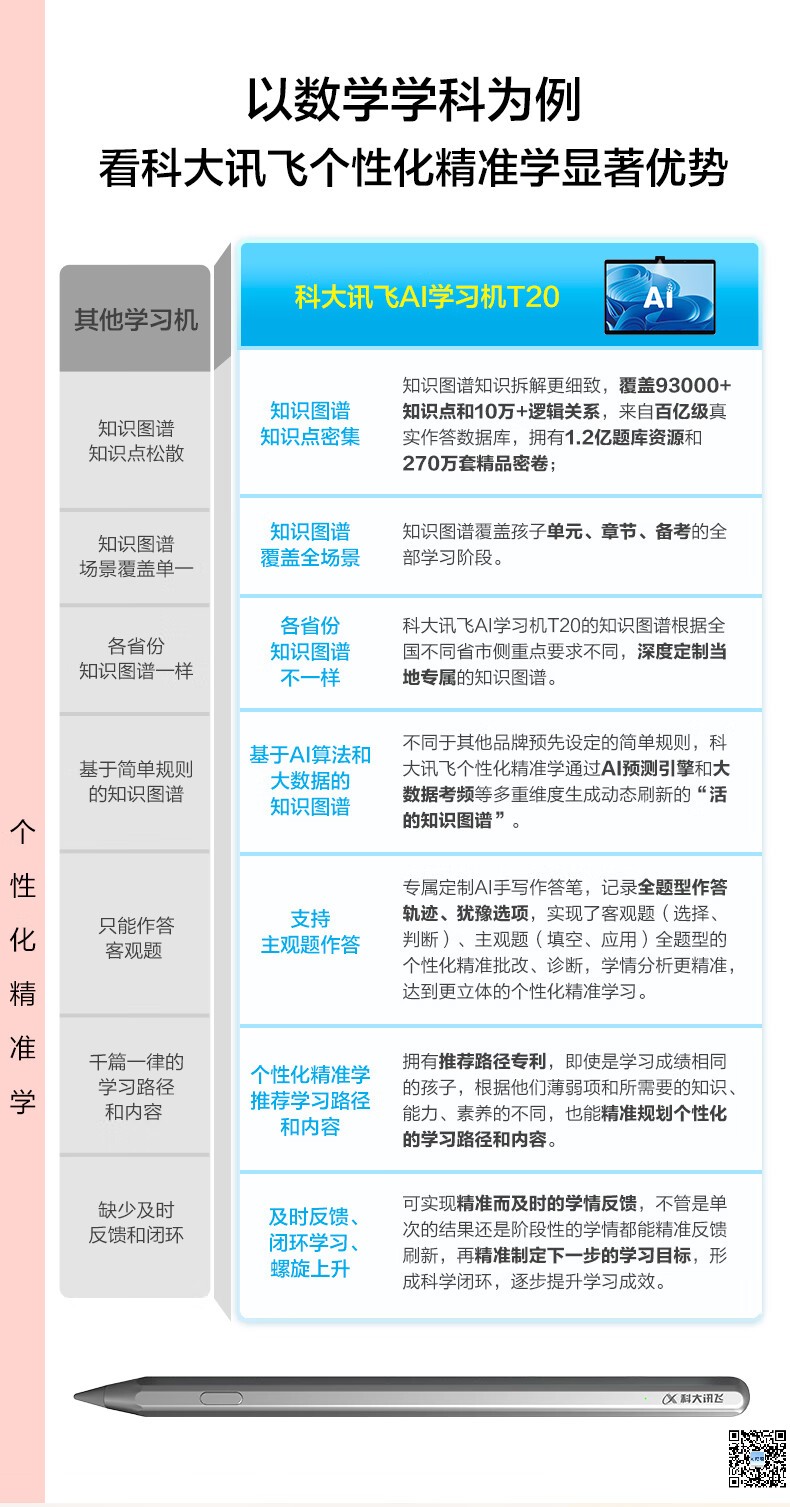 科大訊飛總代理