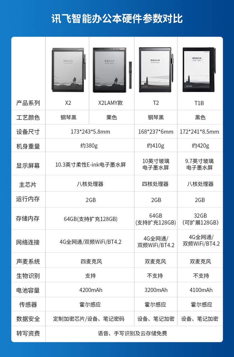 科大訊飛總代理