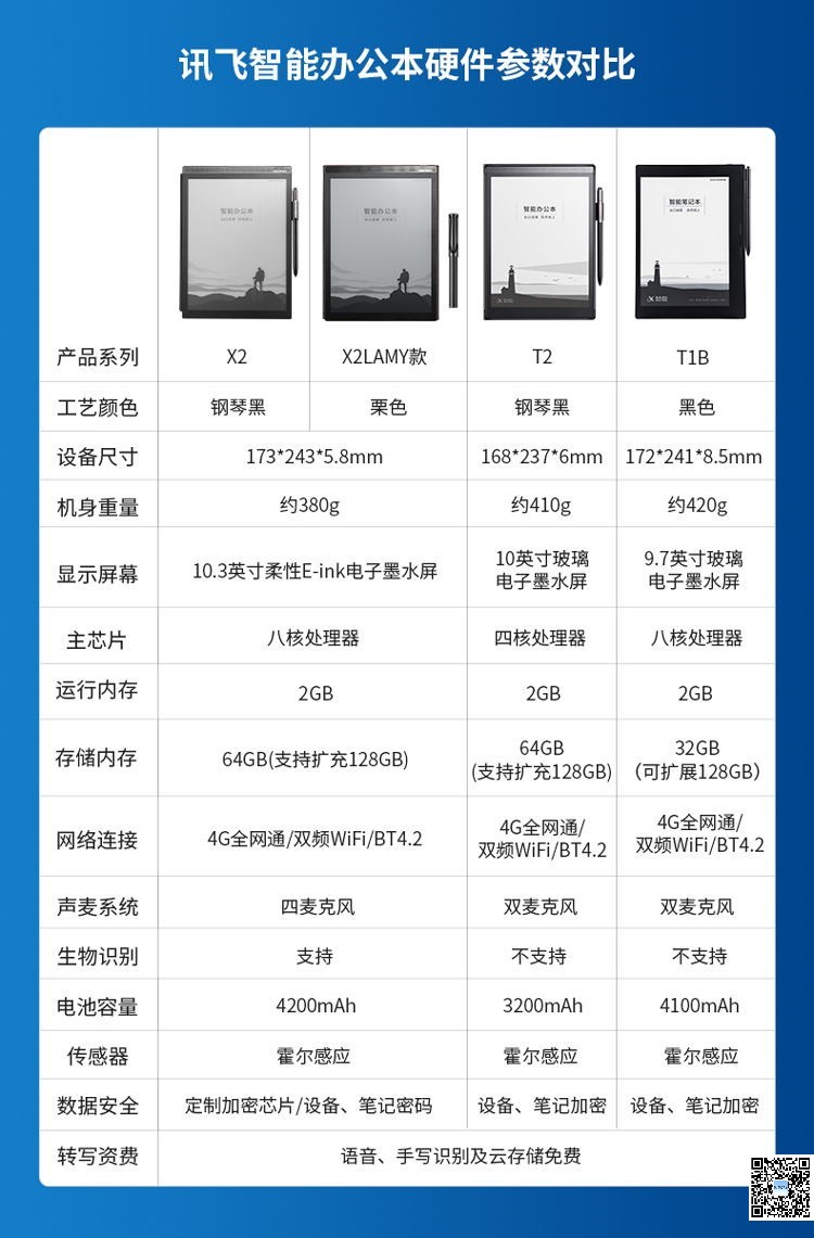 科大訊飛總代理